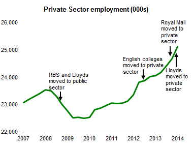 140611 Private sector employment