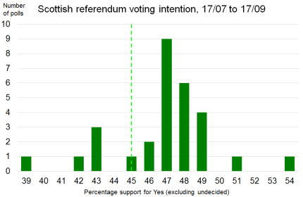 referendum-polls